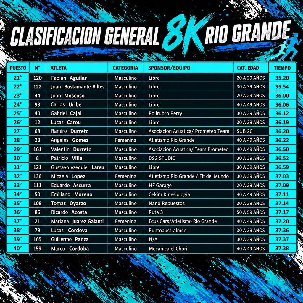 Clasificacion 8K 26 1