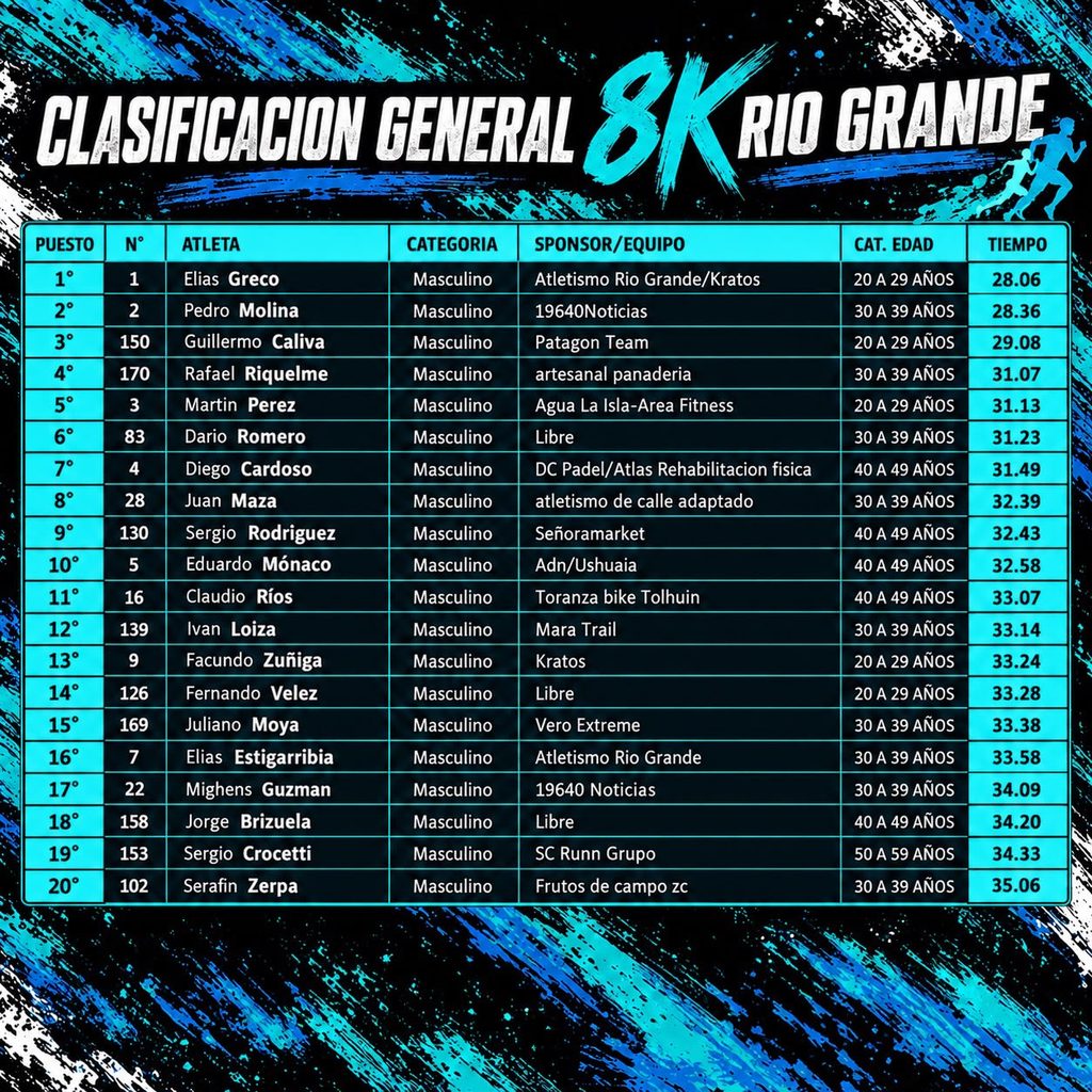 Clasificacion 8K 26