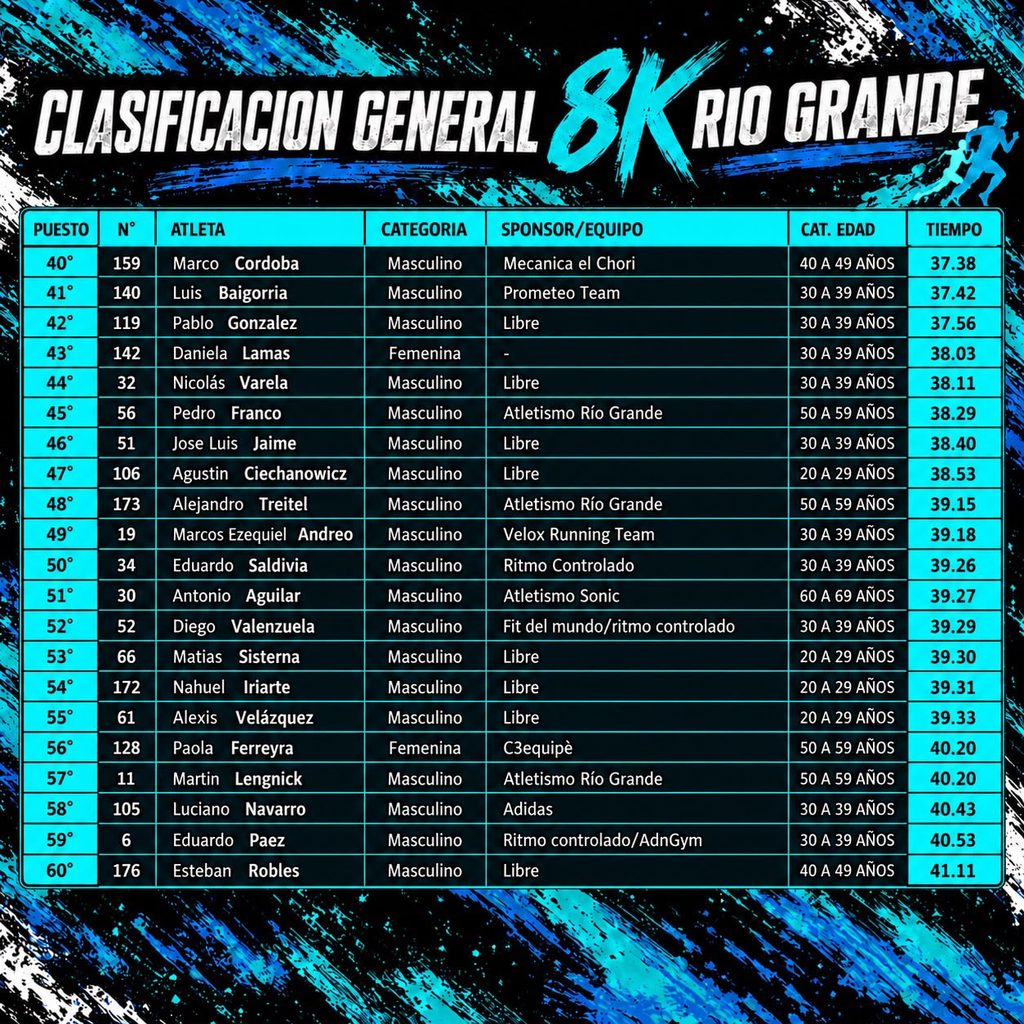 Clasificacion 8K 26 2