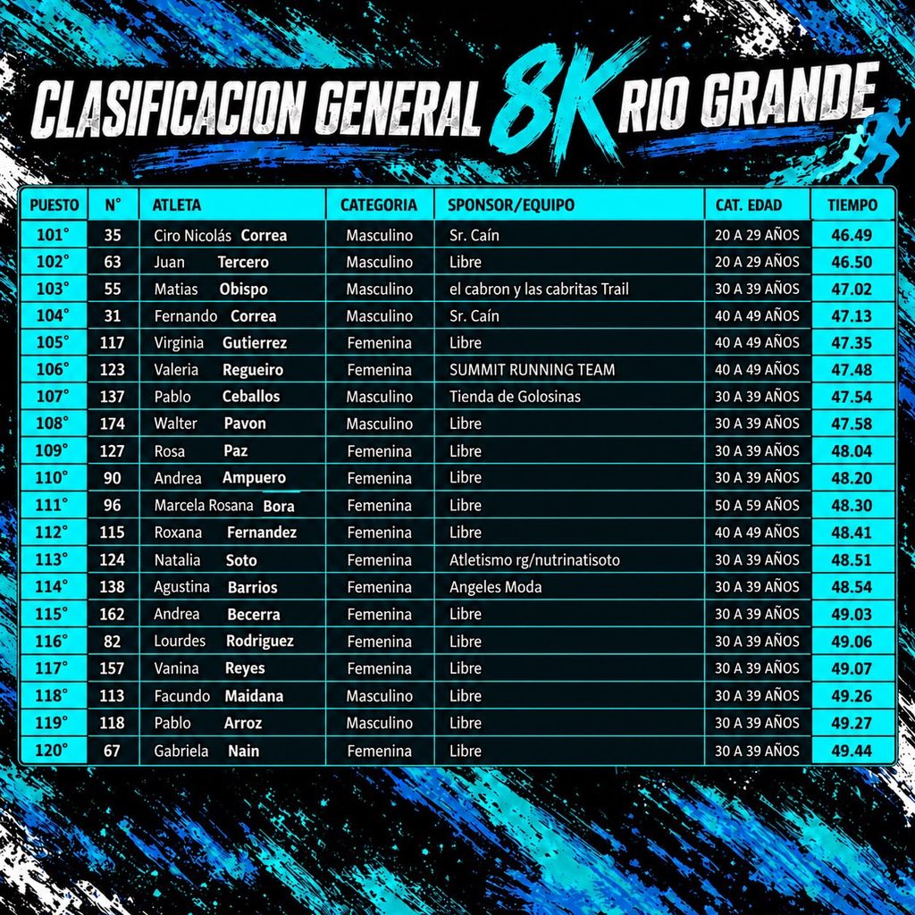 Clasificacion 8K 26 5