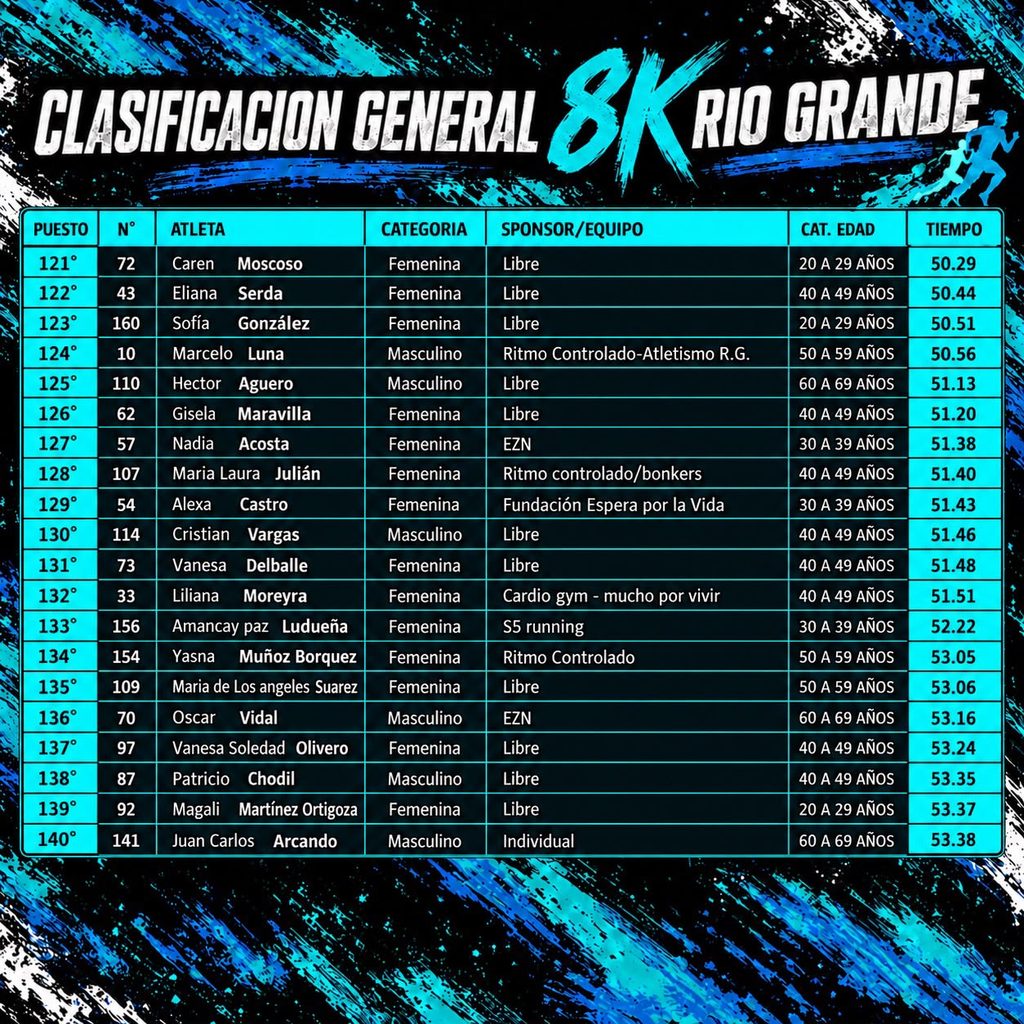 Clasificacion 8K 26 6