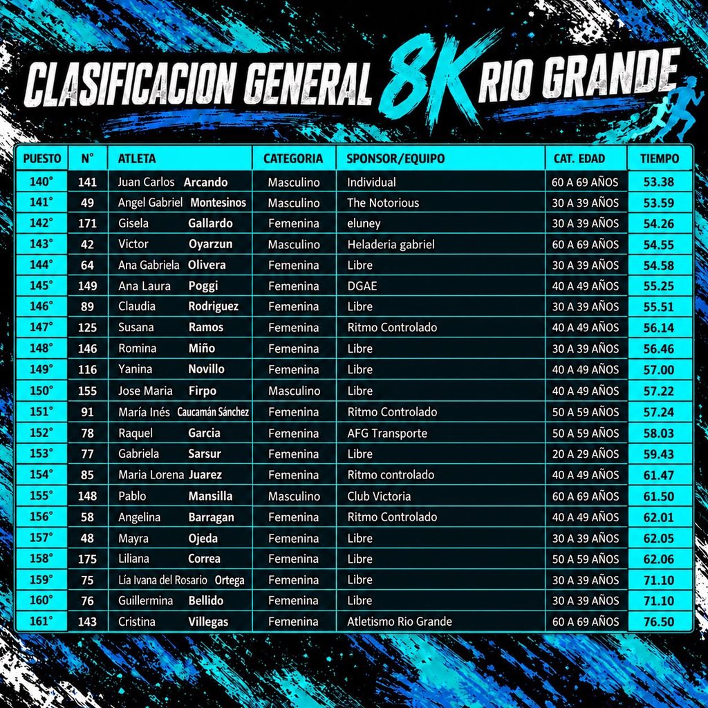 Clasificacion 8K 26 7